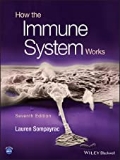 Isbn# is : 1119890683